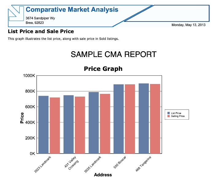 图表比较市场分析的例子。
