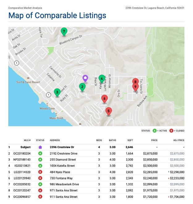 来自Cloud CMA的示例报告。