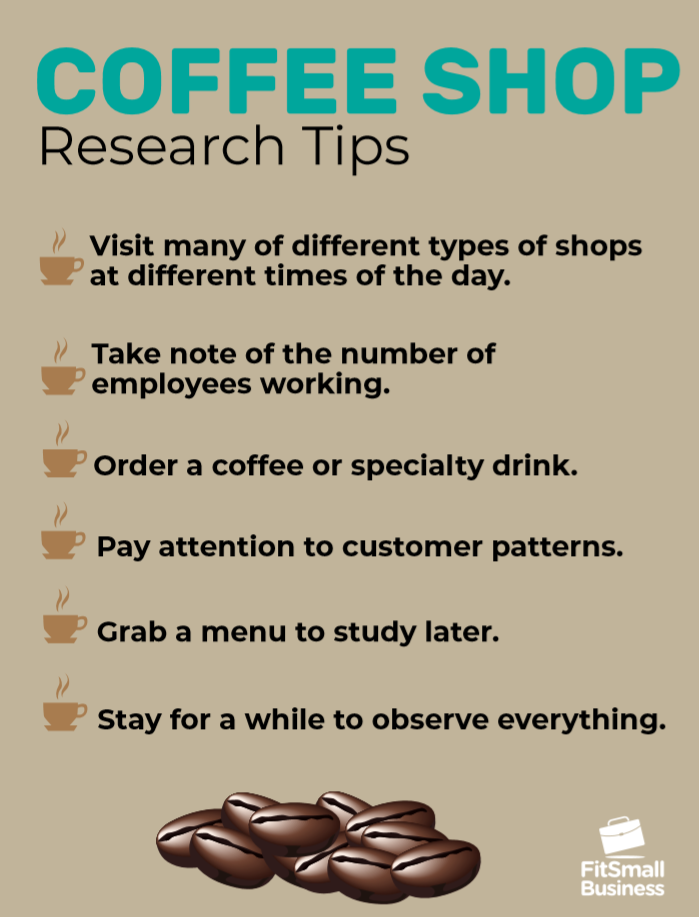 咖啡店研究提示信息图