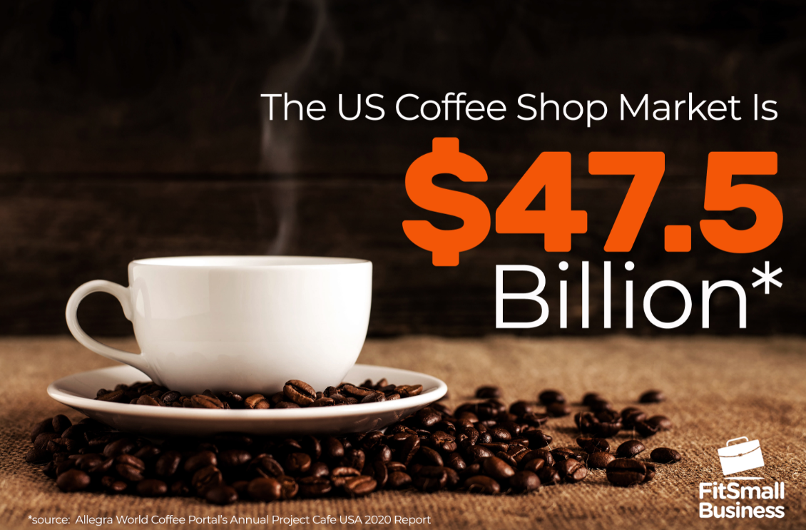 美国咖啡店市场规模为475亿美元