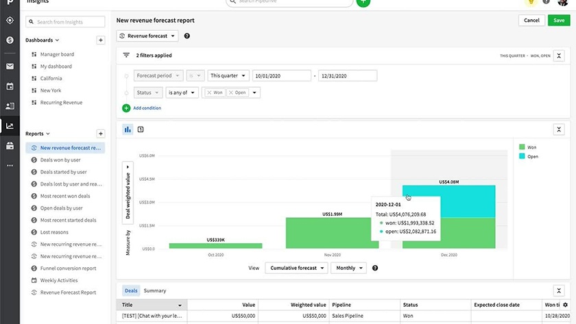 Pipedrive房乐鱼体育app官方地产CRM收入预测报告。