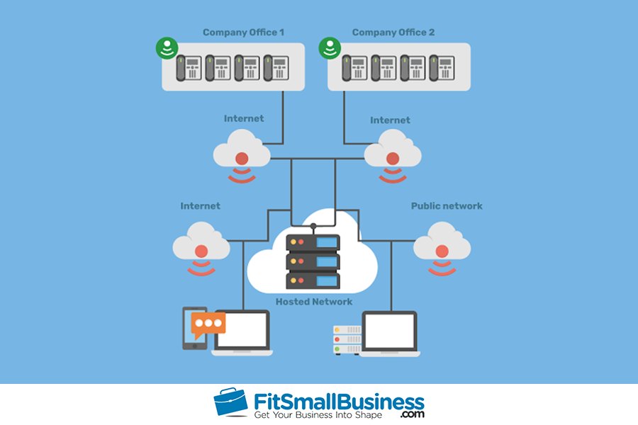 Graphical presentation of porting a number to your business phone service.