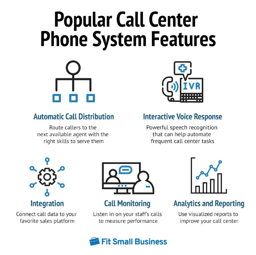 流行的呼叫中心电话系统功能图形化