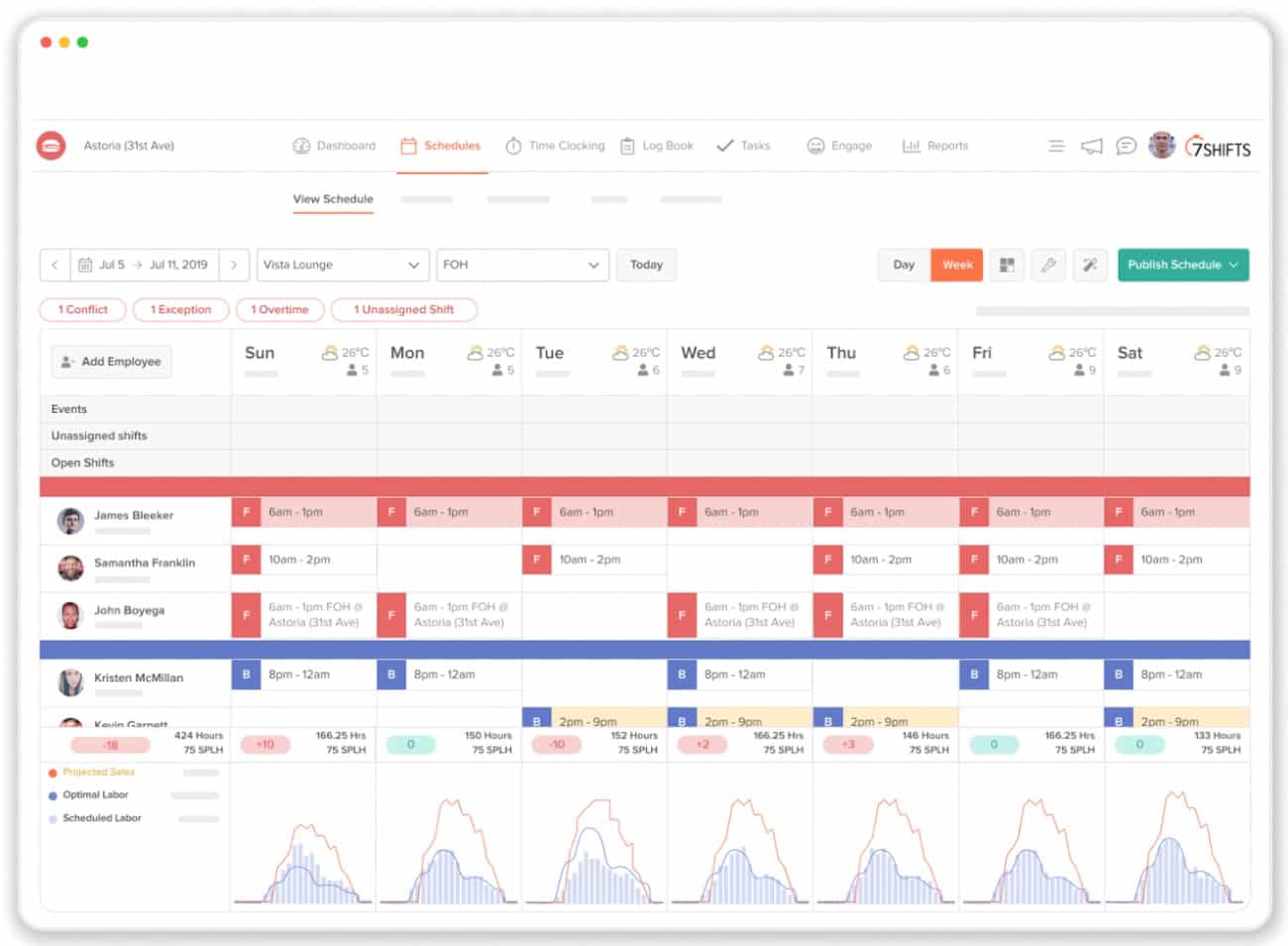 展示7shift的智能调度工具，可以帮助创建最佳劳动调度。