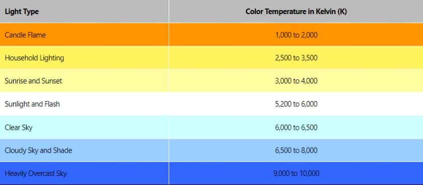 颜色温度图