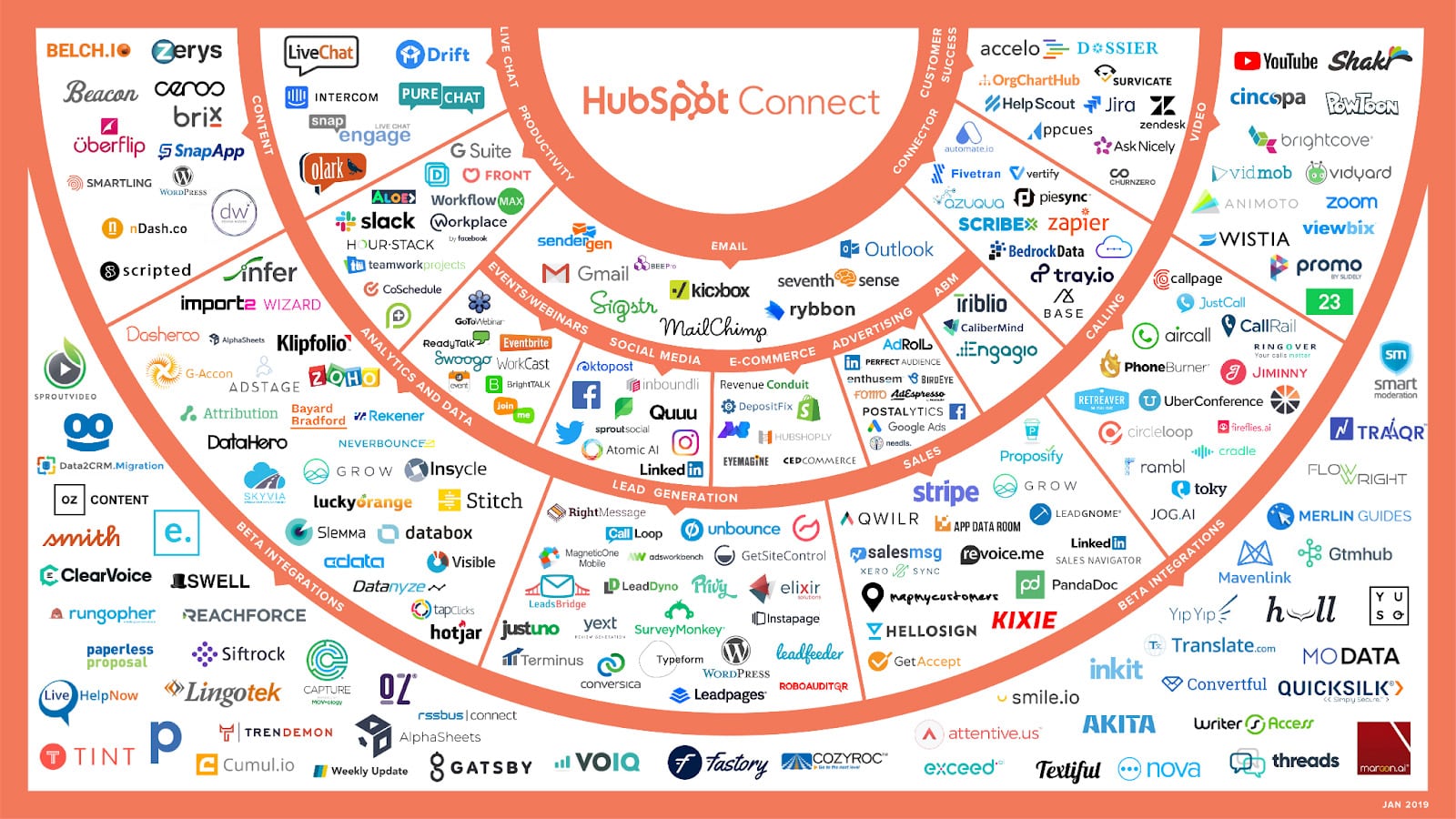 HubSpot CRM第三方集成截图