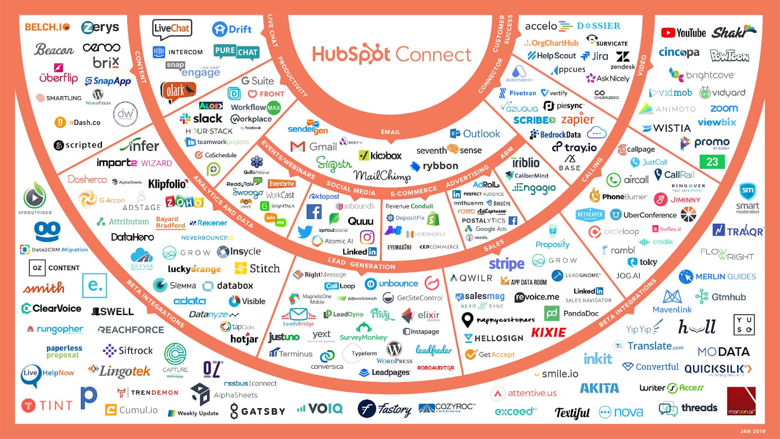 HubSpot CRM第三方集成截图