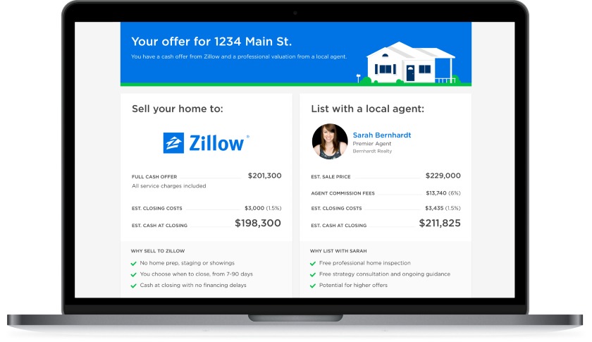 Zillow Premier Agent Profile