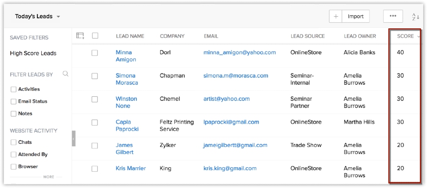 Zoho CRM领先评分