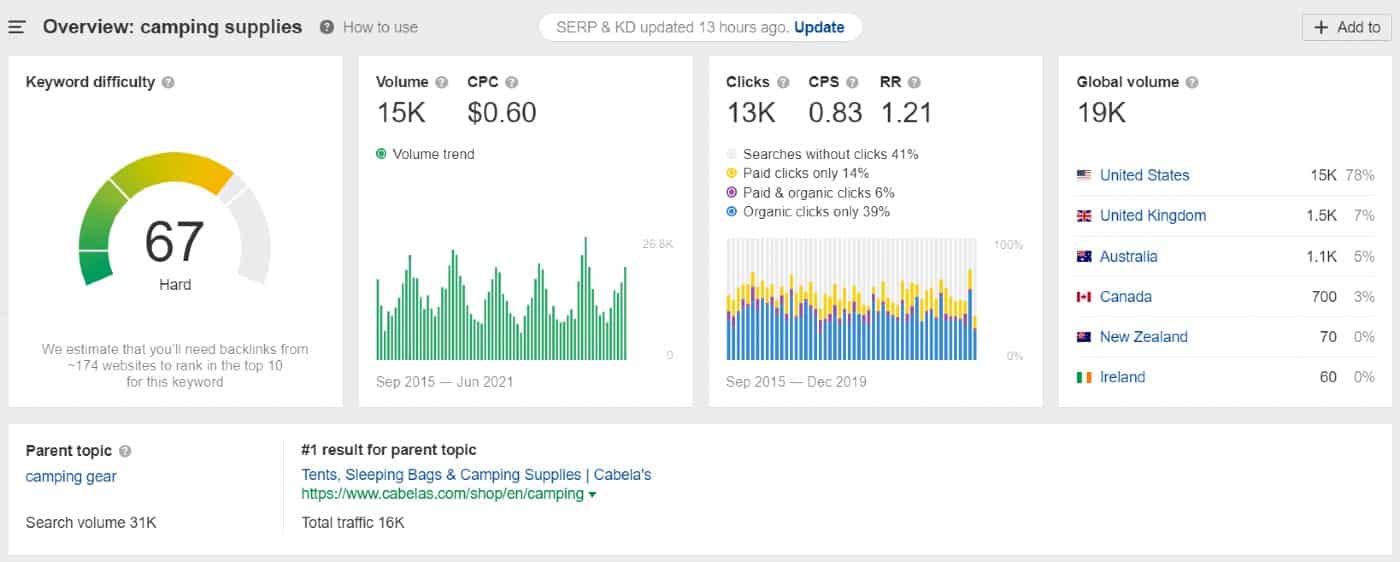 显示Ahrefs关键词搜索露营用品。