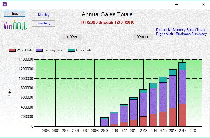VinNow POS年度销售总额的截图