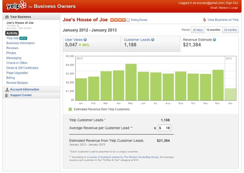 Yelp for Business Owners活动仪表盘的例子来自Joe's House of Joe业务。