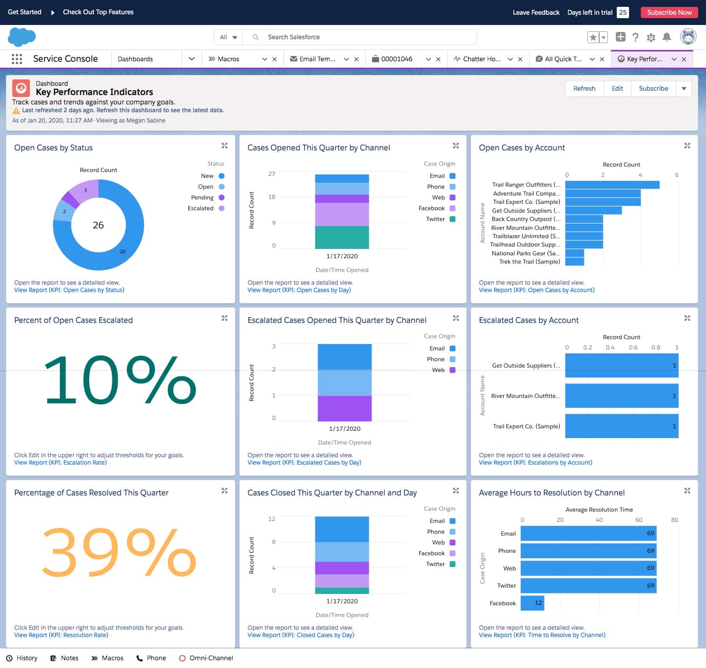 Salesforce服务云关键性能指标截图