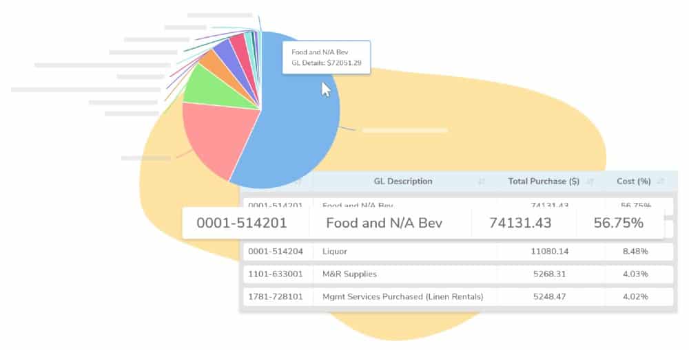 x气管食品成本分析支出截图