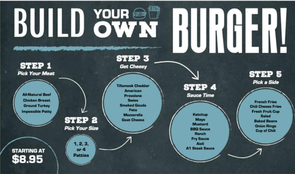 必须有菜单示例模板菜单Build-a-Burger。