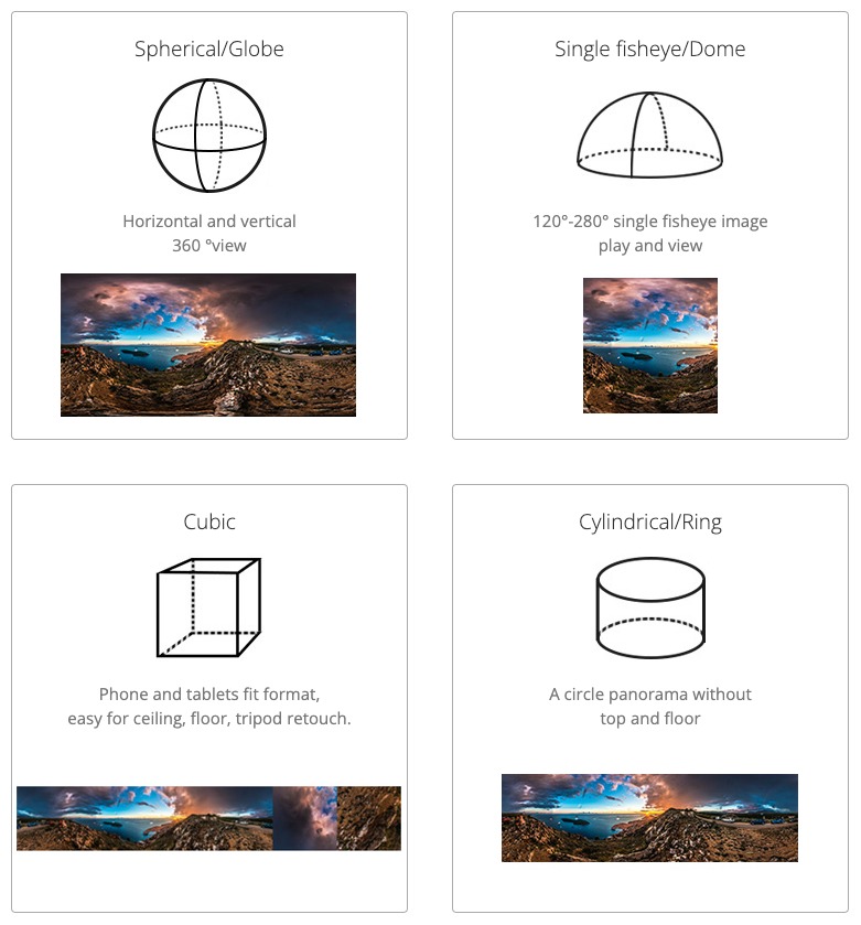 EasyPano全景照片的类型和例子。