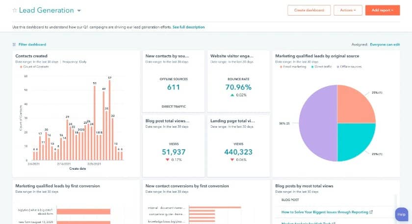 你可以在Hubspot上找到几个图形示例，包括一个饼图。