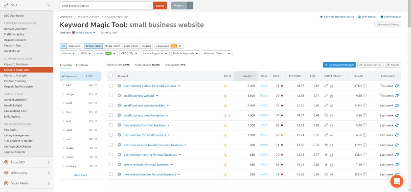 Semrush keyword magic tool dashboard.