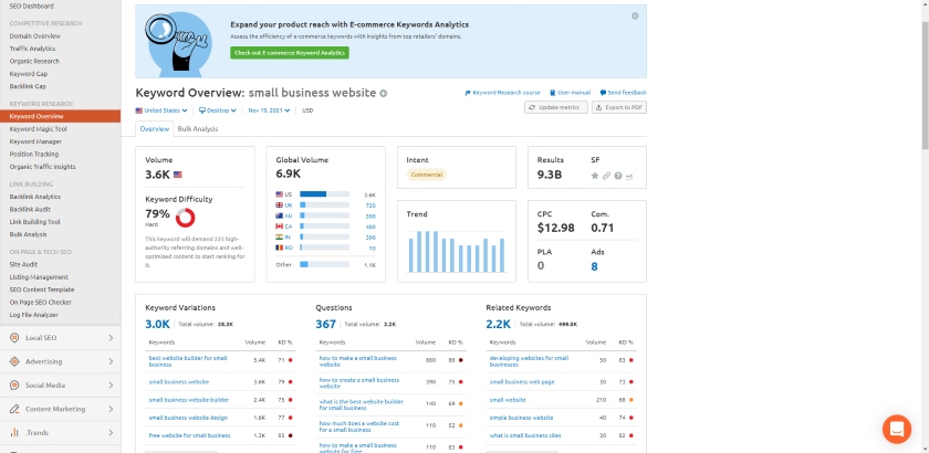 SEMRush的一个关键词概述仪表板示例。