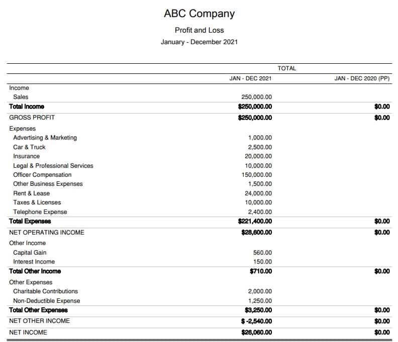 ABC公司的损益表样本。