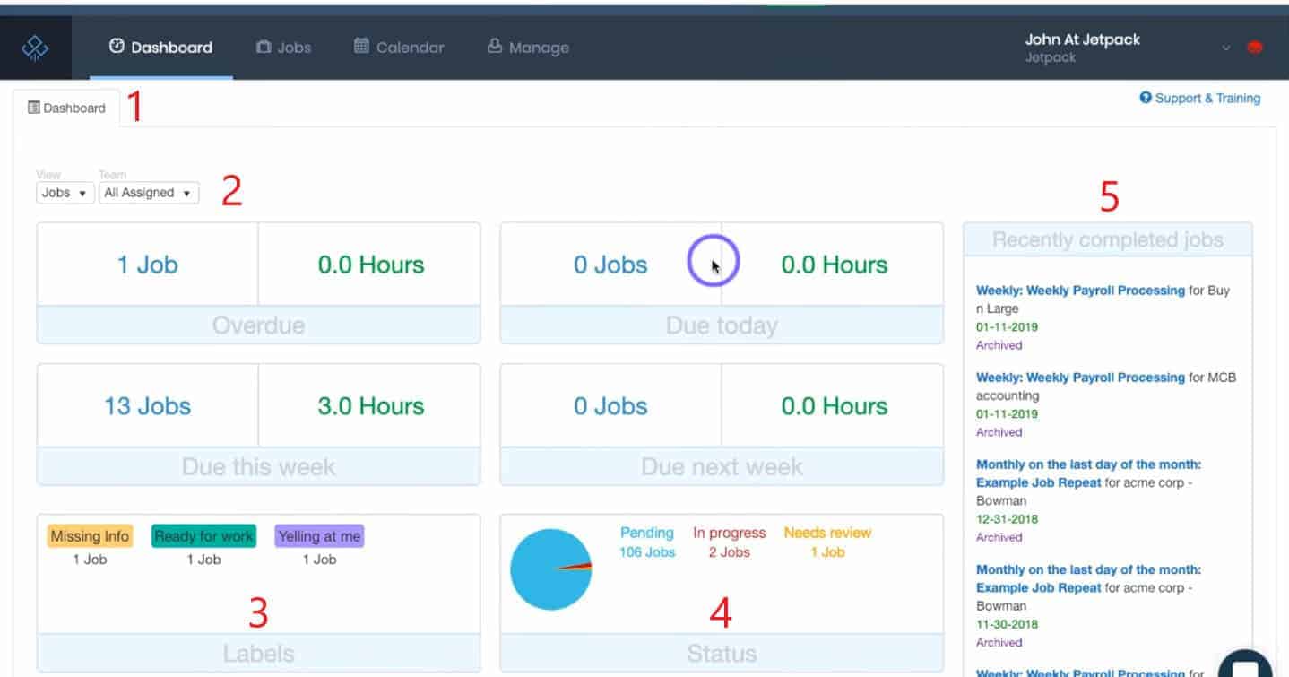 A sample admin dashboard of Jetpack Workflow.