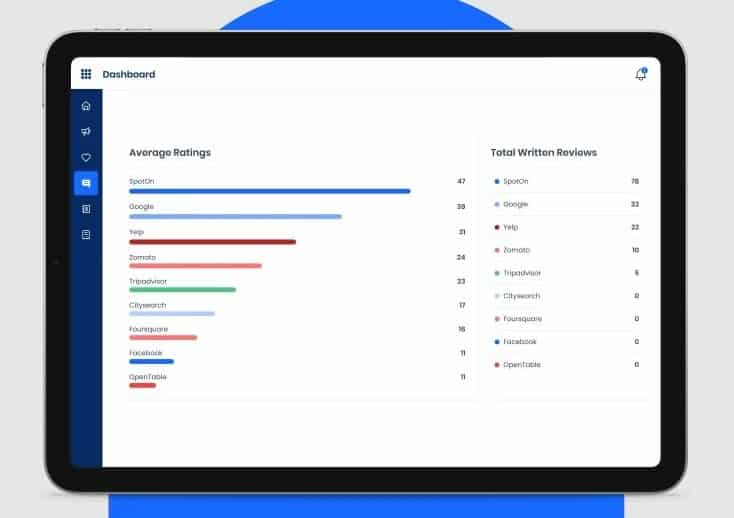 展示斯波顿的声誉管理。