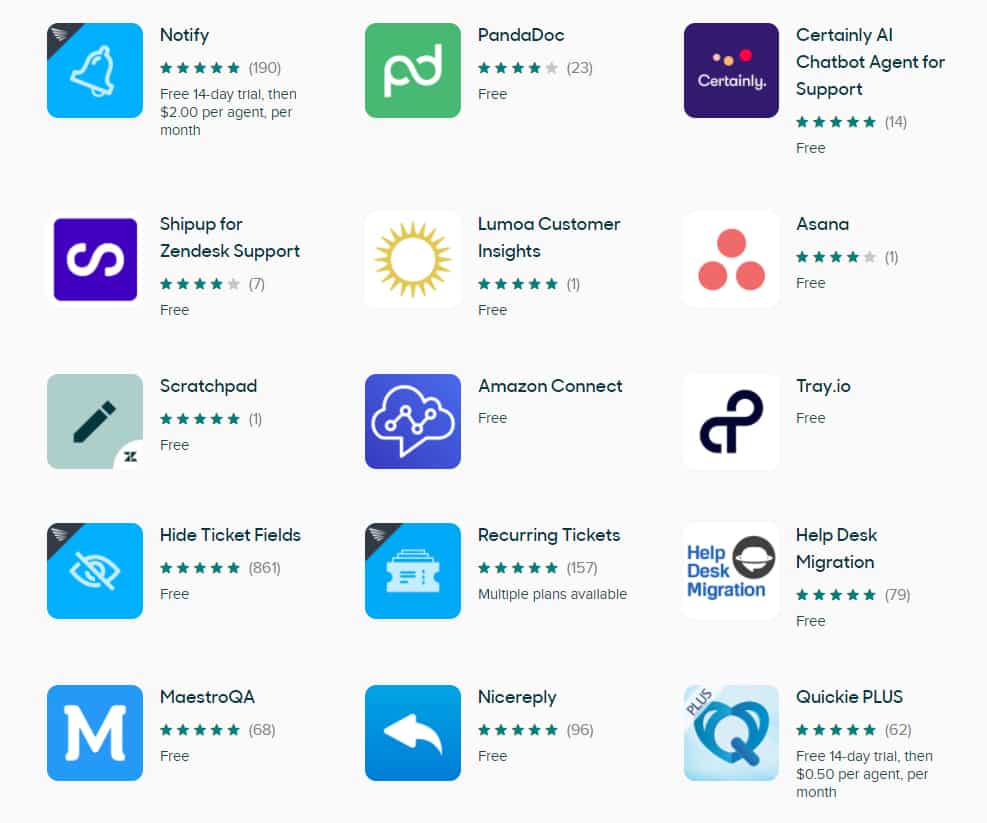 Zendesk的流行集成列表。
