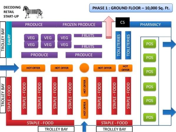 平面图是详细的产品植入示意图。