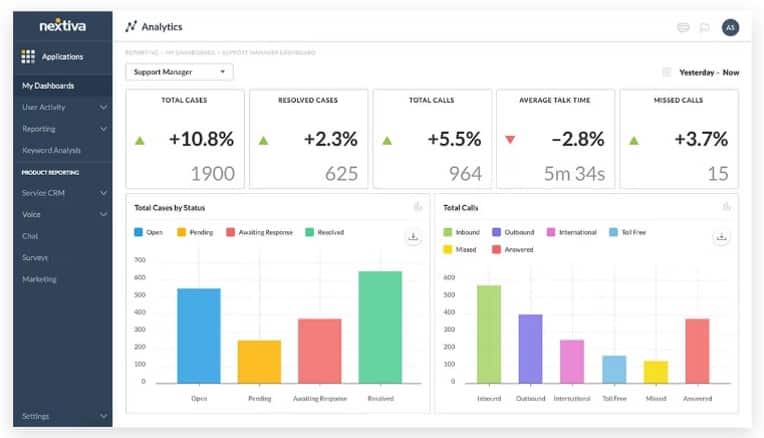 Nextiva Analytics允许用户设置视图，以显示对企业最重要的指标。