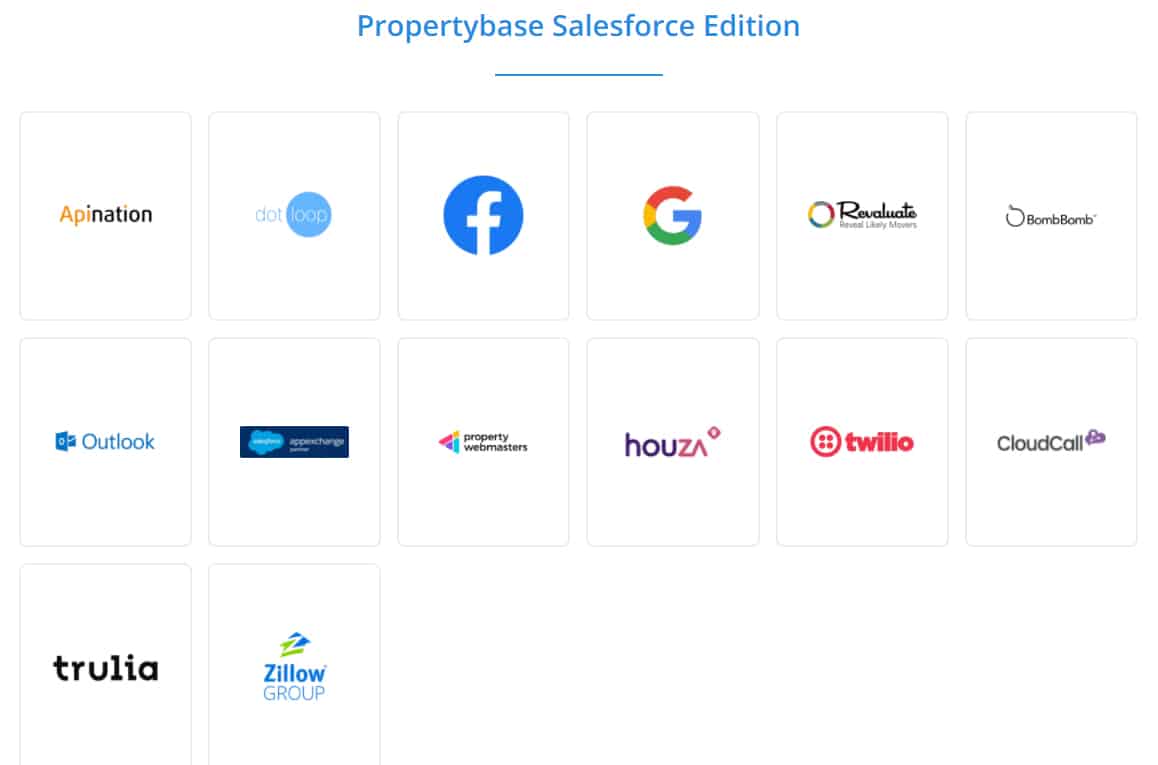 Propertybase Salesforce Edition的集成列表。