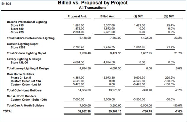 QuickBooks样本账单vs.项目报告提案。