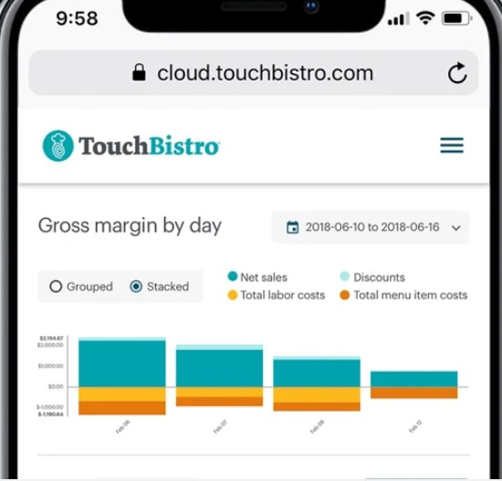 TouchBistro报告标签的毛利率按天。