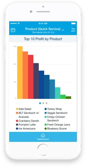 基于视觉信息的实时视觉信号。