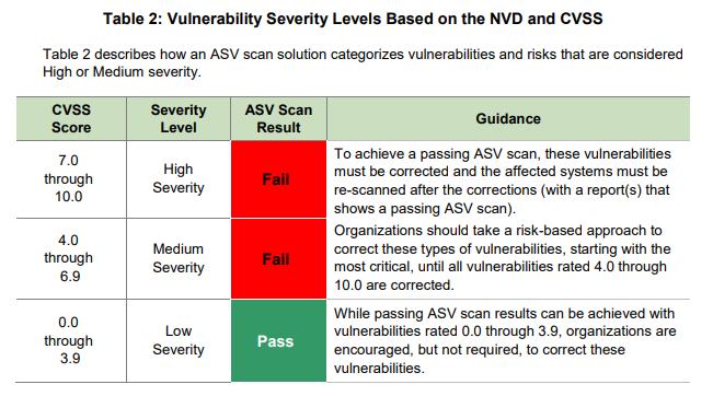 基于NVD和CVSS的漏洞严重级别，