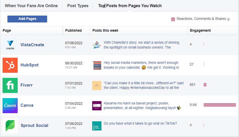 Facebook竞争对手分析顶级帖子资源标签。