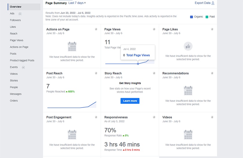 Facebook的竞争对手分析与页面洞察概述。