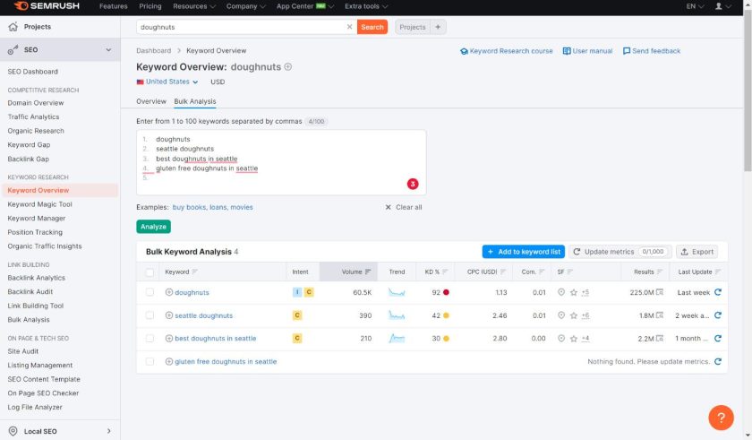 Semrush关键词研究样本。