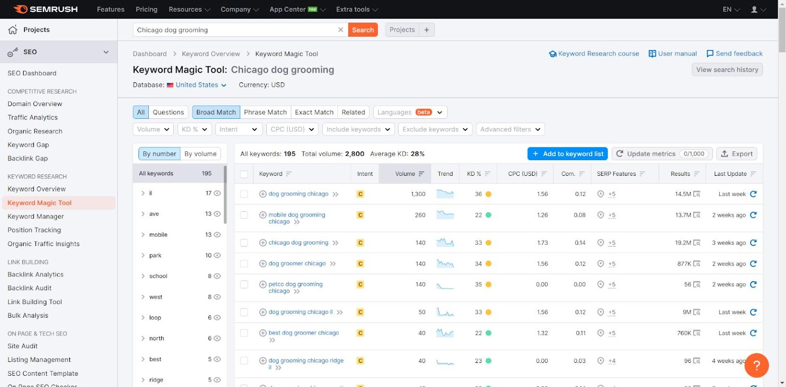 Semrush关键字研究工具示例。
