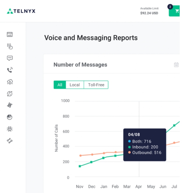 TelnyxSMS API语音和消息传递报告。