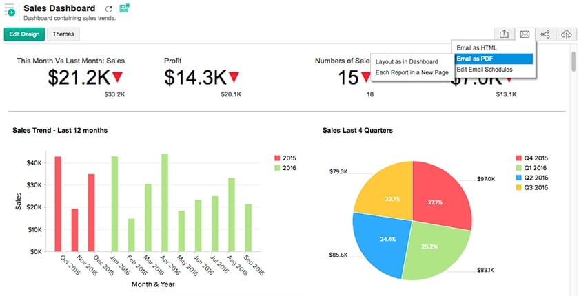 Zoho CRM仪表盘包含销售趋势。