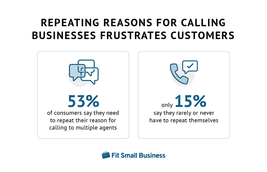 重复给企业打电话的理由会让客户感到沮丧。
