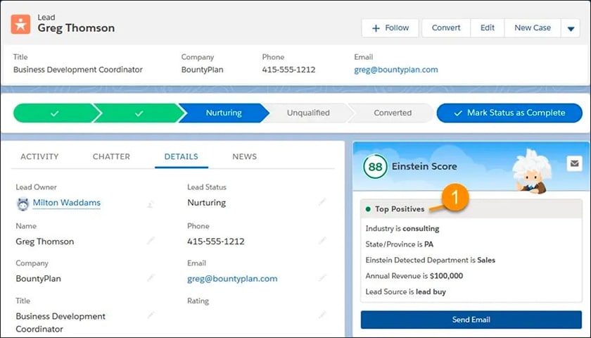 Salesforce artificial intelligence assistant Einstein can score leads automatically.