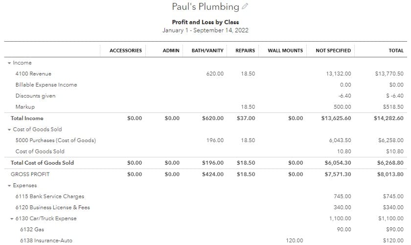 Sample report on profit and loss by class run in QuickBooks Online Plus.