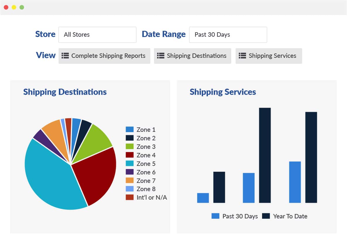 ShippingEasy目的地和服务报告的图表。