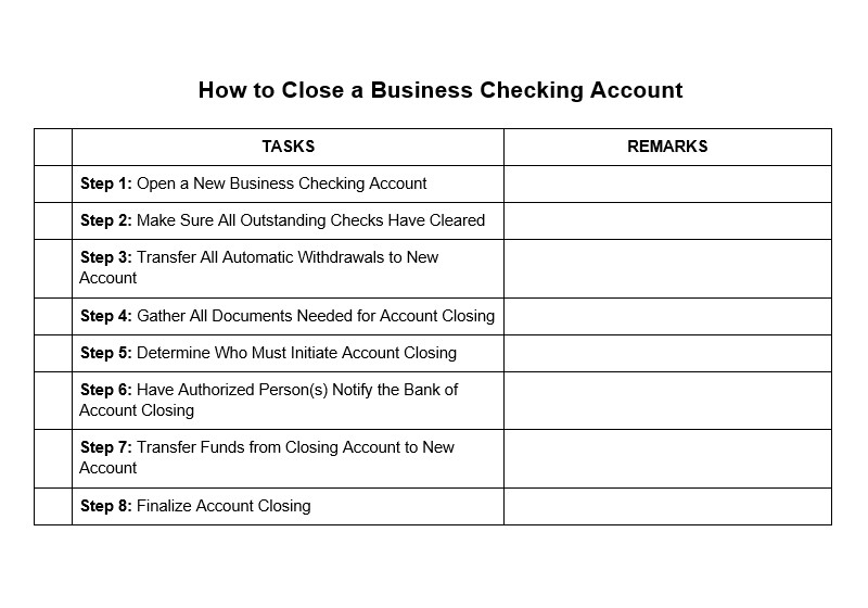 如何关闭商业支票帐户清单的截图