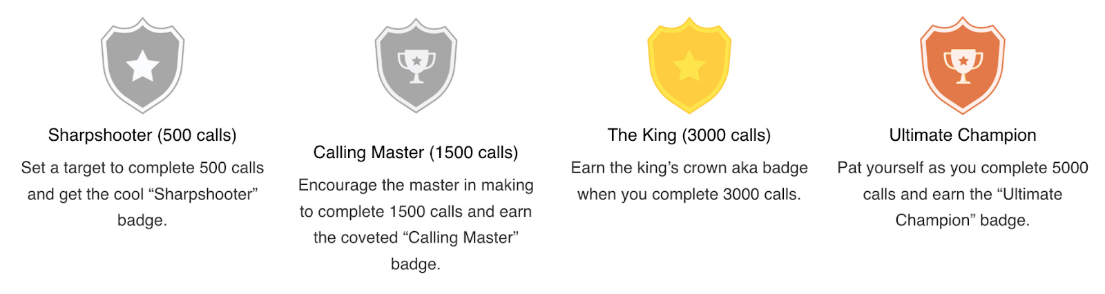 通过CallHippo的游戏化功能奖励给代理的不同类型的徽章。