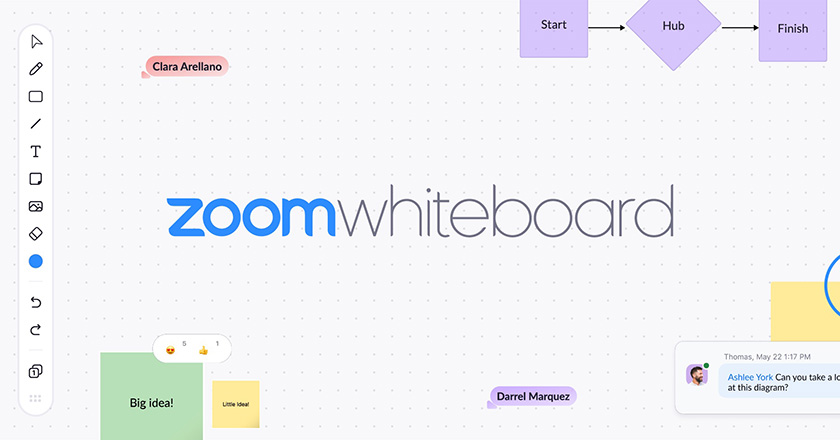 在Zoom的协作白板工具上发帖