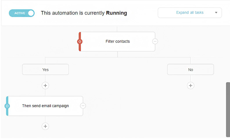 Moosend automation builder