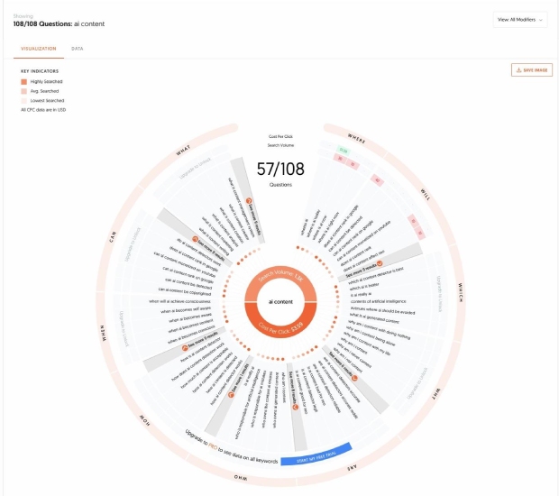Answer the People generating commonly searched questions under the 