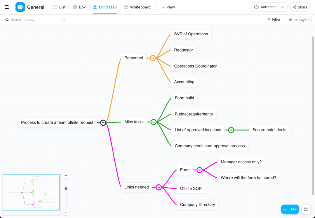 ClickUp’s mind map interface showing a flowchart of 